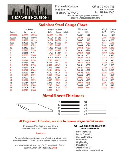 what does sheet metal gauge mean|metal plate gauge thickness chart.